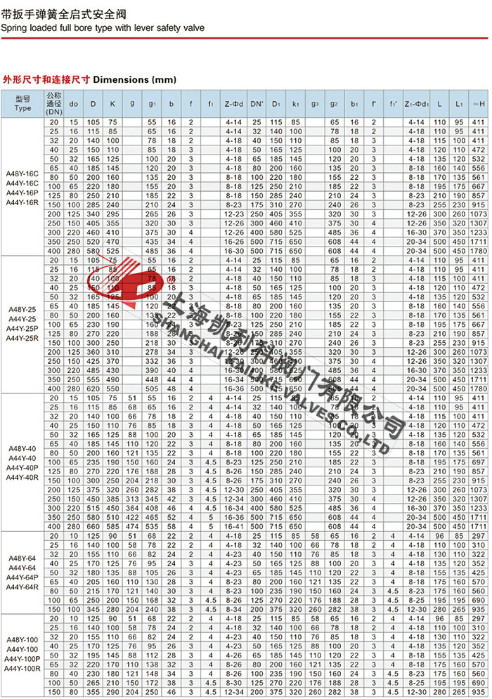 A48H、A48Y彈簧全啟式安全閥說明書