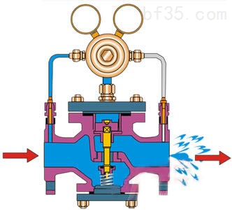 YK43F、YK43X氣體管道減壓閥安裝說明