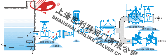 HS41X鑄鐵防污隔斷閥安裝示意圖
